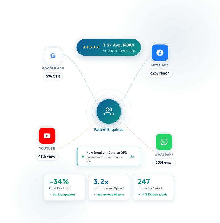 AI-Powered Paid Marketing Dashboard